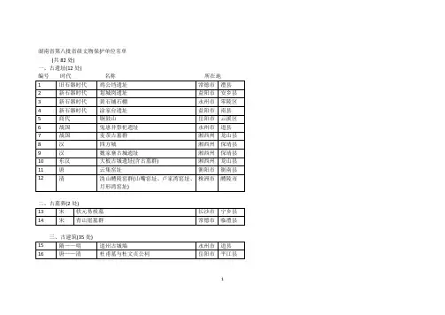 湖南省第8批省级文物保护单位名单