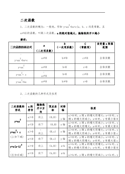 二次函数的几种形式