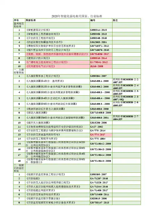 2020智能化工程相关标准、行业规范新