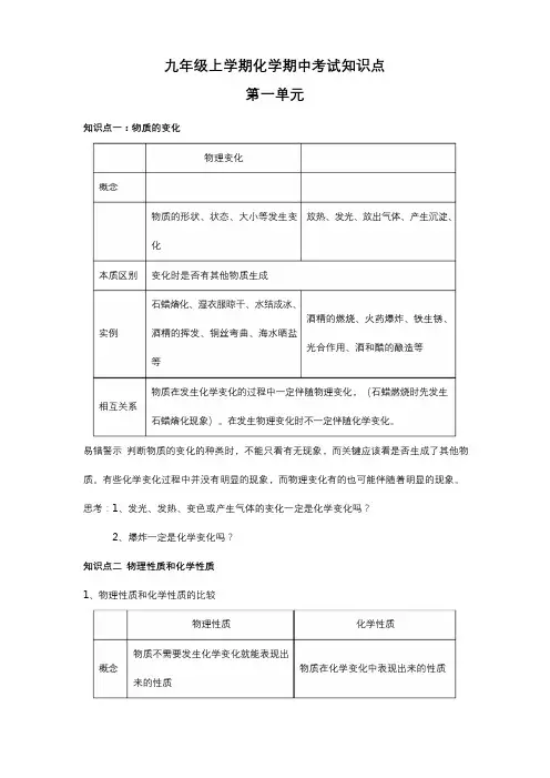 九年级上学期化学期中考试知识点