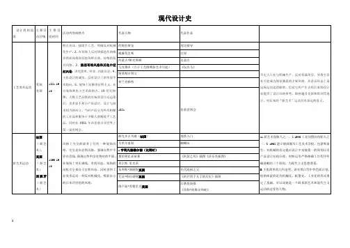 现代设计史