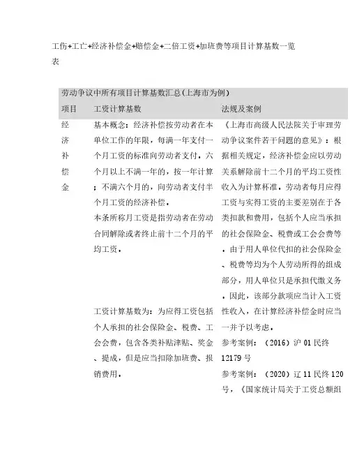 工伤+工亡+经济补偿金+赔偿金+二倍工资+加班费等项目计算基数一览表