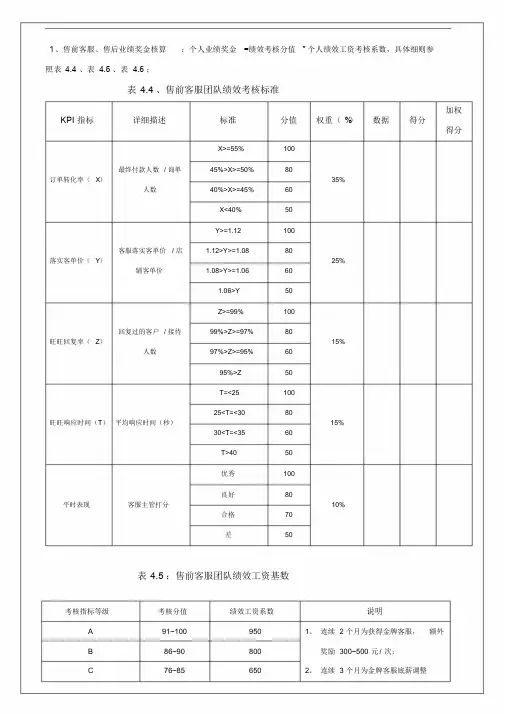 电商客服考核标准