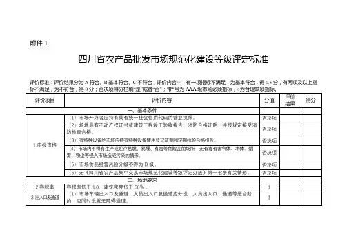 四川省农产品批发市场规范化建设等级评定标准【模板】