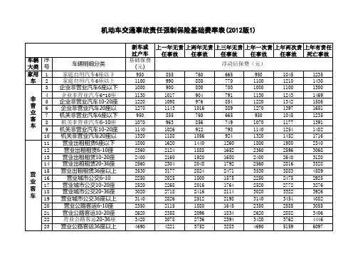 交强险各年浮动费率以级交纳标准