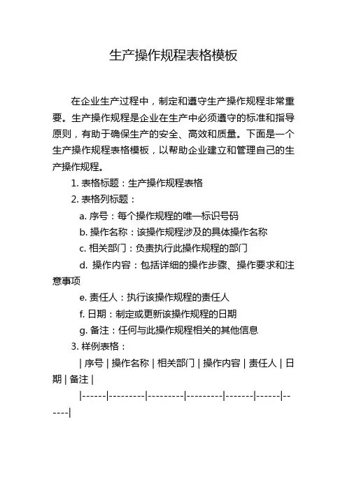生产操作规程表格模板