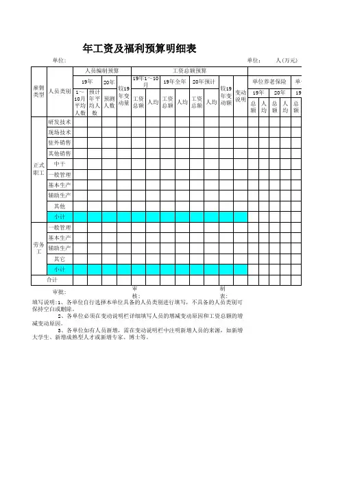 人力资源年度盘点及预算全套表格