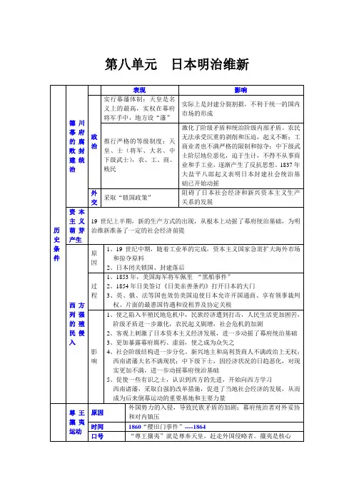 日本明治维新提纲