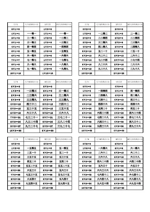 1-10的乘法及口诀