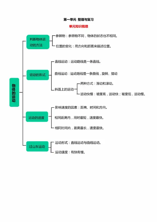 新教材（教科版）小学科学三年级下册第一单元物体的运动整理与复习（含单..