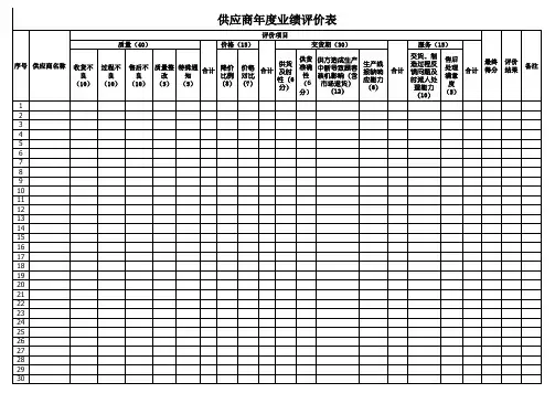供方年度业绩评价表