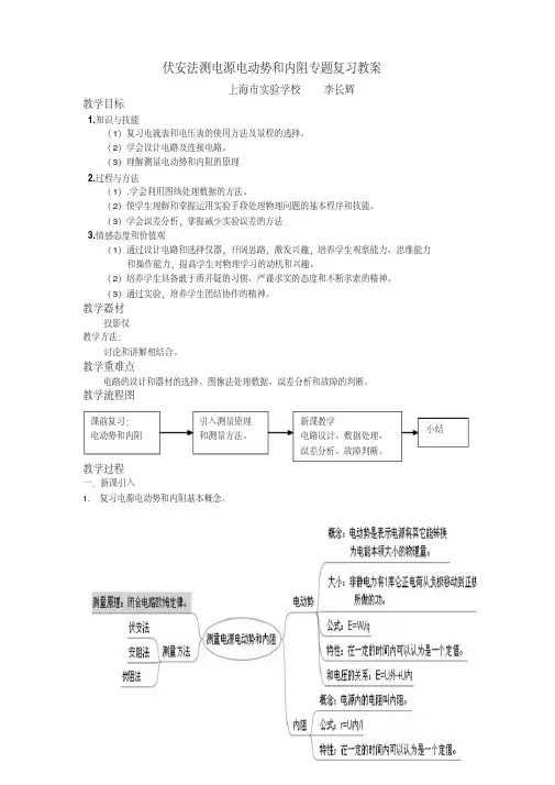 伏安法测电源电动势和内阻专题复习