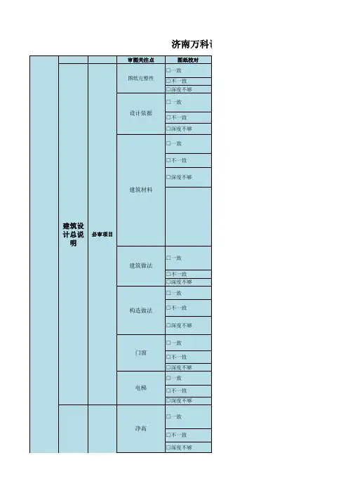济南万科设计部图纸会审重点问题确认单