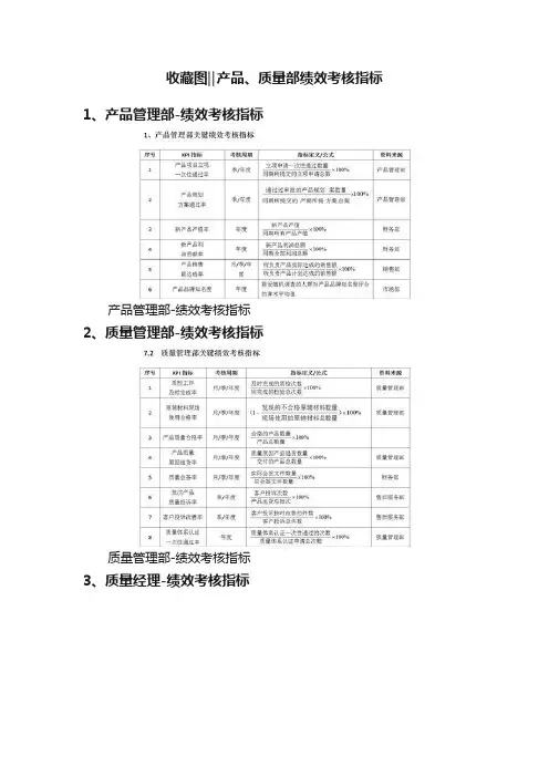 收藏图‖产品、质量部绩效考核指标