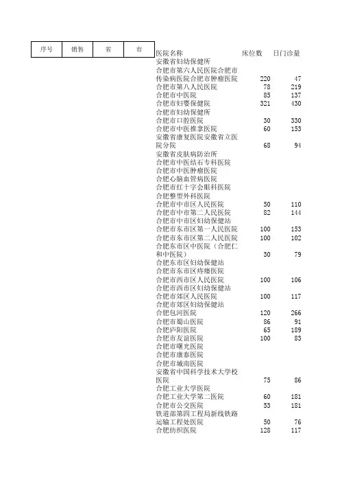 全国各省市医院档案大全 安徽医院名录