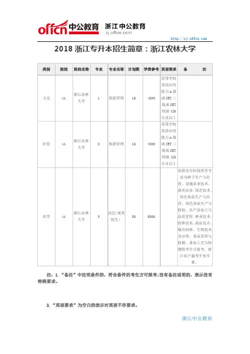 2018浙江专升本招生简章：浙江农林大学