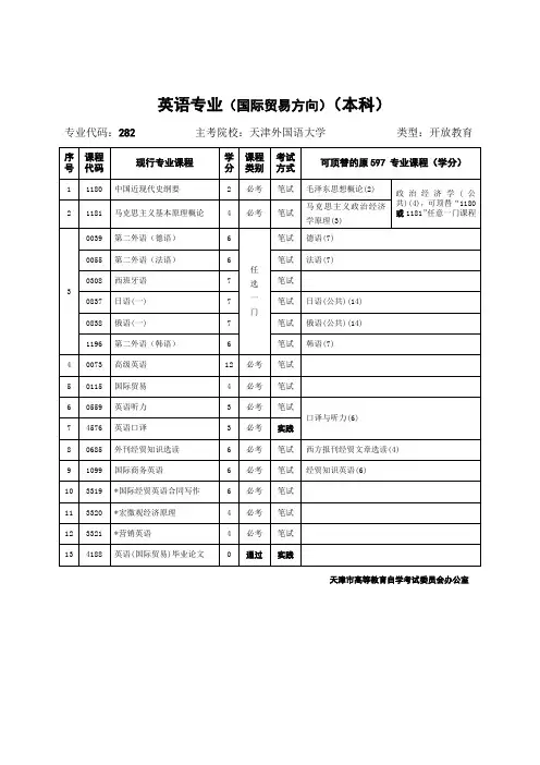 英语专业(国际贸易方向)(本科)