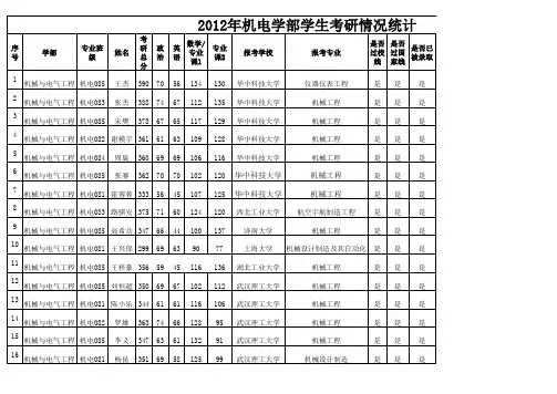 2012考研录取统计08机电汇编