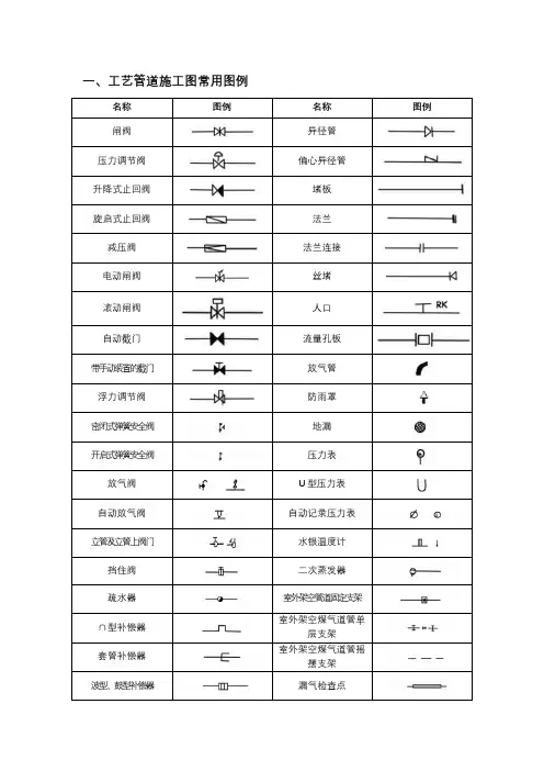 给排水、暖通、空调、消防施工图全部图例大全