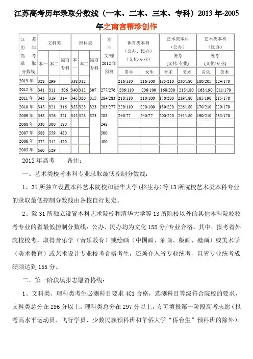 江苏高考历年录取分数线(一本、二本、三本、专科)