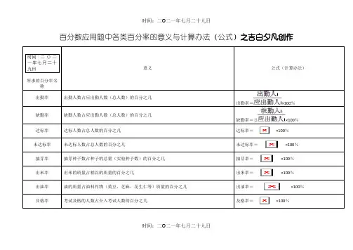 小学六年级百分率公式汇总