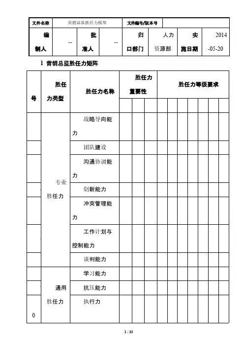 营销总监胜任力模型
