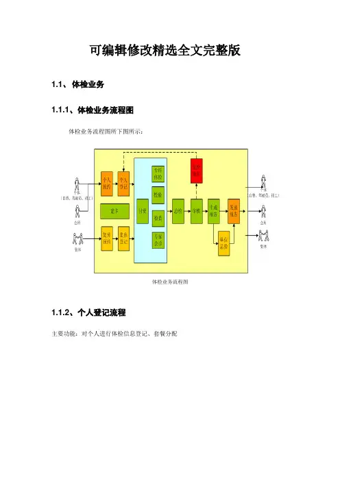 医院体检系统介绍精选全文完整版