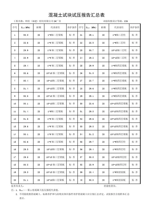 混凝土试块试压报告汇总表_4