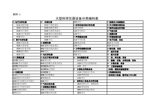 大型科学仪器设备分类编码表