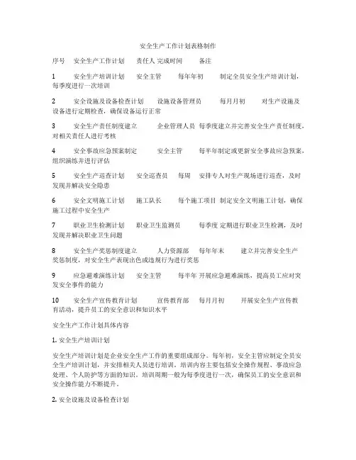 安全生产工作计划表格制作