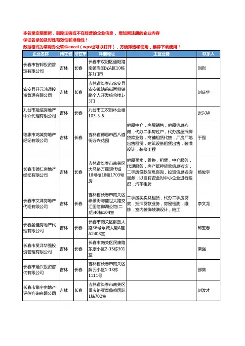 2020新版吉林省长春抵押贷款工商企业公司名录名单黄页联系方式大全30家