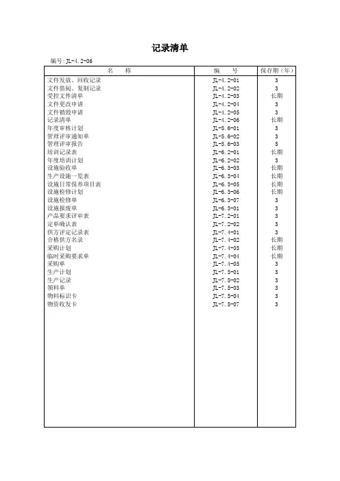 ISO9001+ISO14001质量环境管理体系全套表单