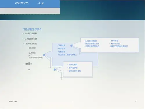 口腔修复学基础认知ppt课件
