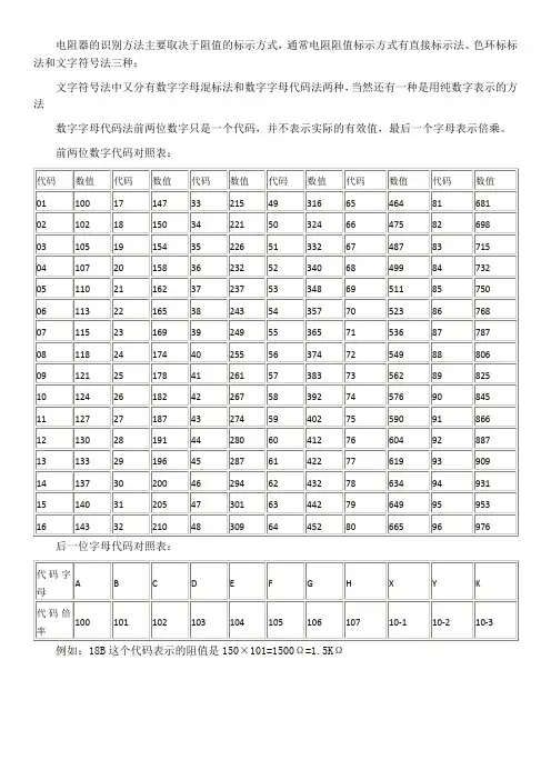 电阻器阻值识别方法(字符代码法)