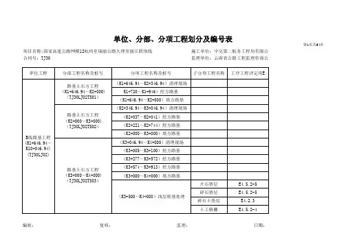 高速公路路基工程单位、分部、分项工程划分