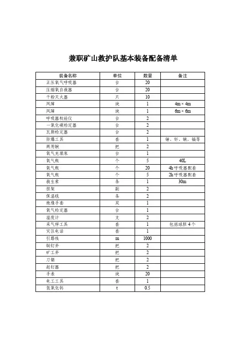 兼职矿山救护队基本装备配备标准