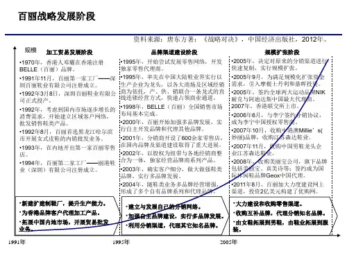 百丽战略发展阶段