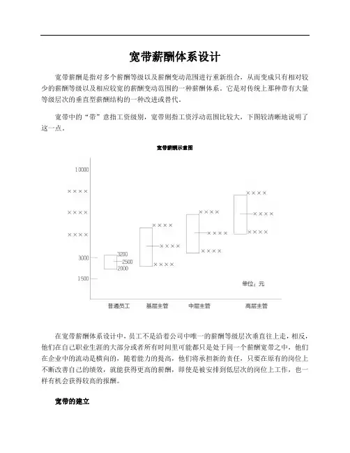宽带薪酬体系设计