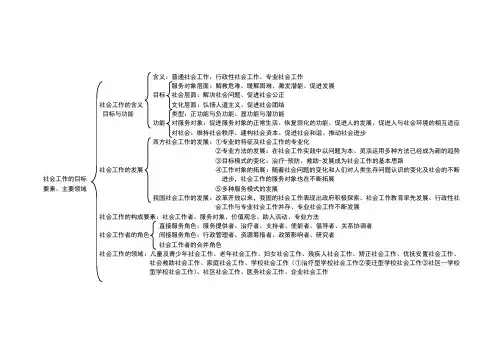 社会工作师综合能力知识思维导图