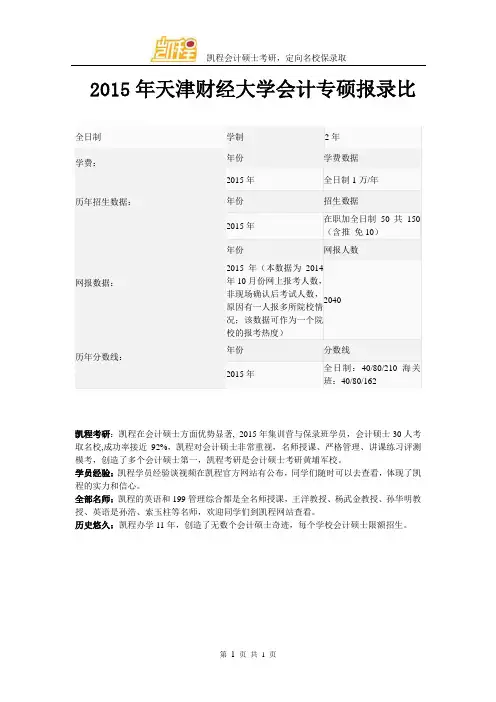 2015年天津财经大学会计专硕报录比