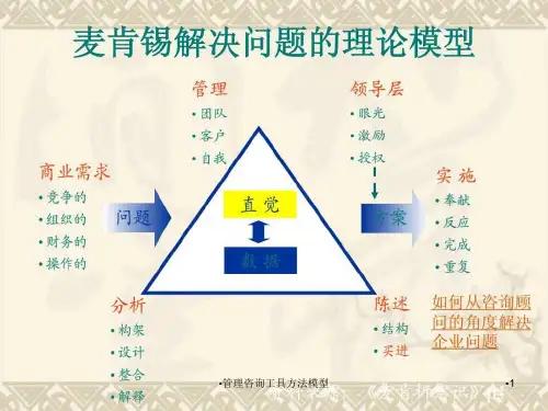 管理咨询工具方法模型课件