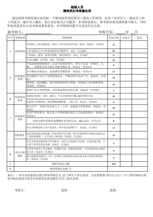检验员绩效考核