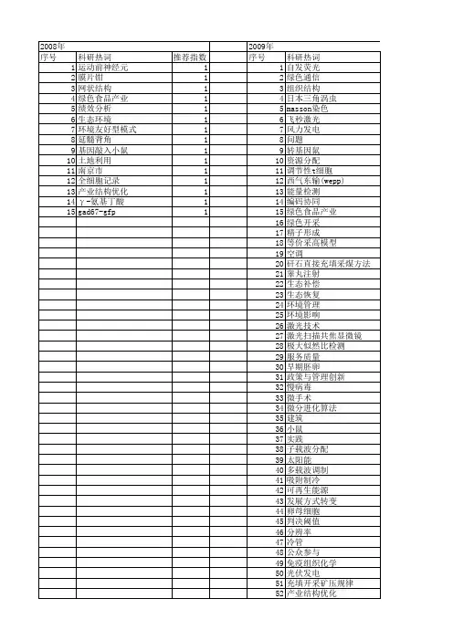 【国家自然科学基金】_绿色创新系统_基金支持热词逐年推荐_【万方软件创新助手】_20140803