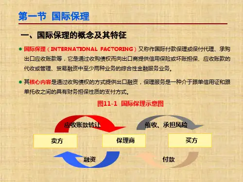 第十一章  国际结算中的融资方式(三)：应收账款融资  《国际结算》PPT课件
