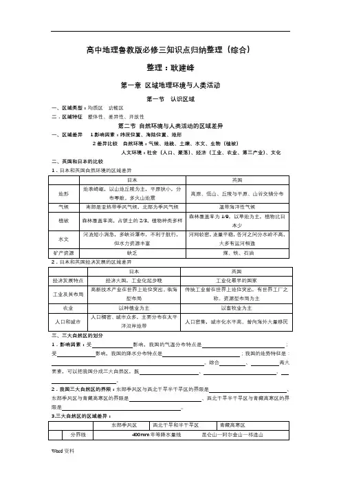 高中地理鲁教版必修三知识点归纳整理(综合)