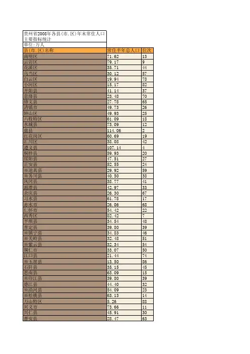 贵州省2008年各县(市.区)年末常住人口主要指标统计