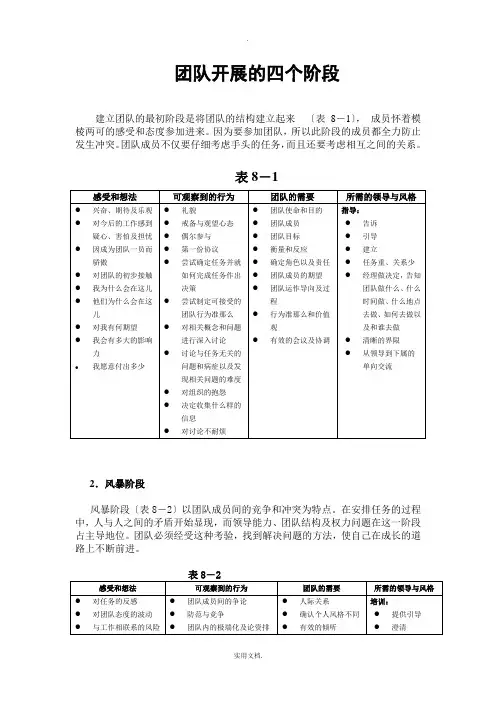 团队发展的四个阶段