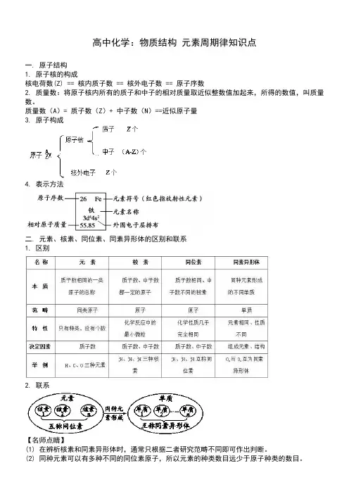 高中化学：物质结构 元素周期律知识点
