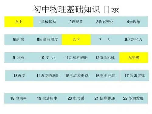 初中物理基础知识ppt 人教版