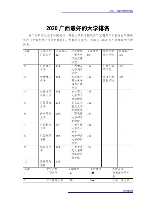2020广西最好的大学排名